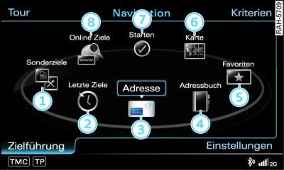 Navigation Hauptfunktionen